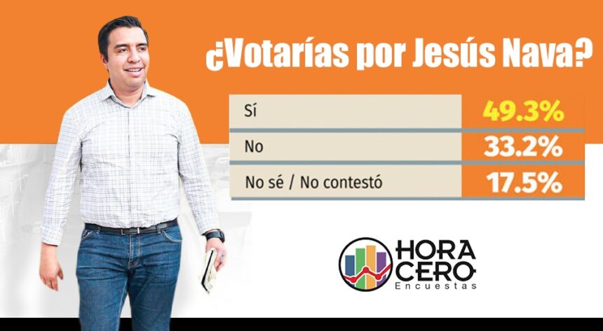 Jesús Nava pinta para ser reelegido en Santa Catarina