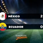 La selección mexicana logra un histórico triunfo frente a Ecuador, avanzando así al tan esperado quinto partido.