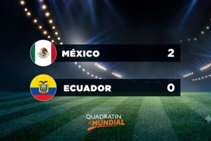 La selección mexicana logra un histórico triunfo frente a Ecuador, avanzando así al tan esperado quinto partido.
